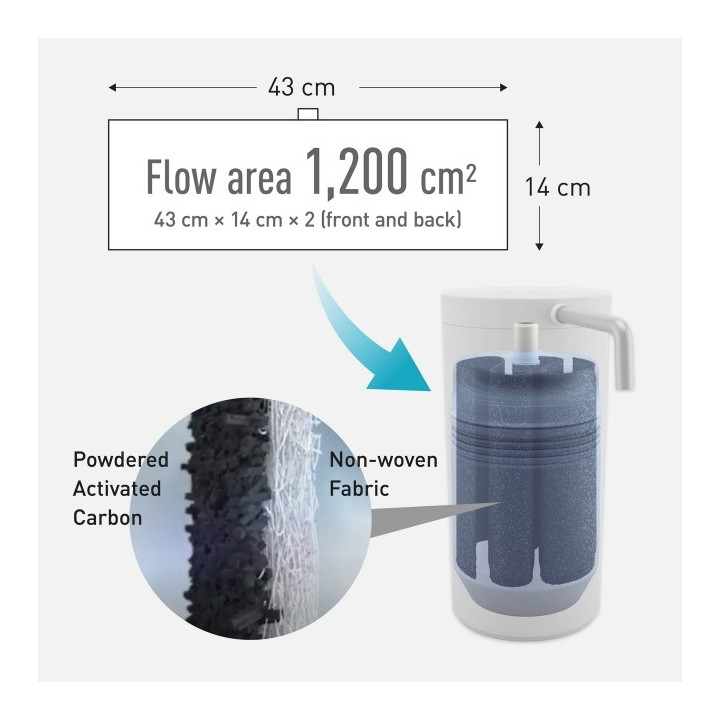 Panasonic TK-CS200 Counter Top Water Purifier| Macro Store