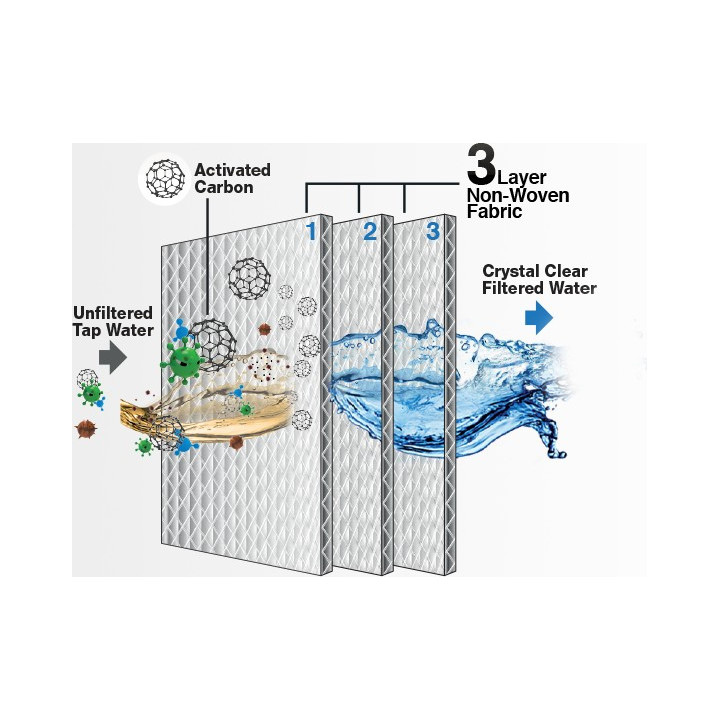 Joven JP200 Indoor Water Purifier