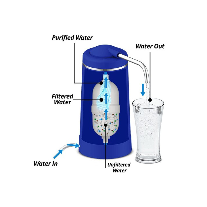 Joven JP200 Indoor Water Purifier