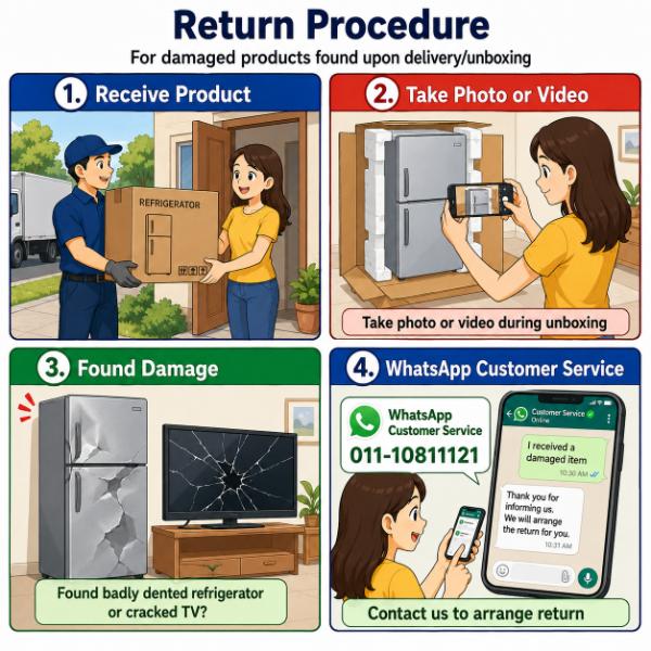 return-procedure.jpg